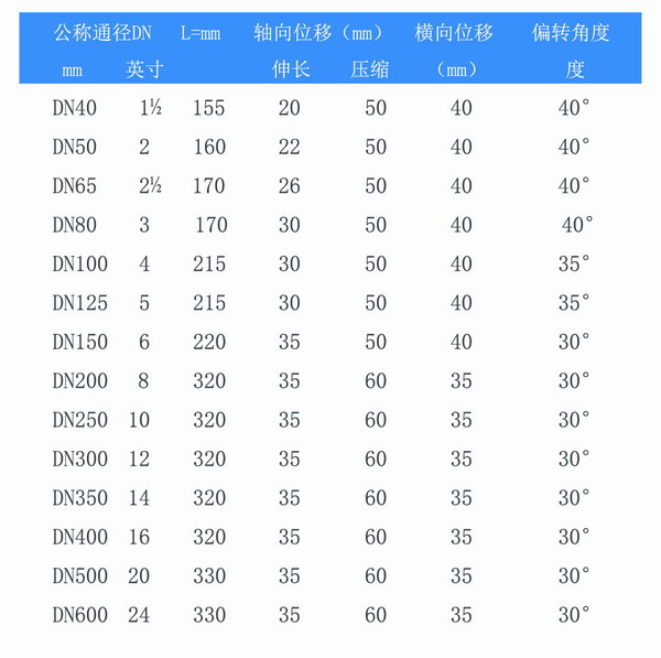 雙球體橡膠接頭的規(guī)格型號表格