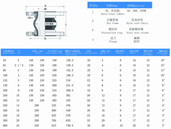 美標(biāo)橡膠防震接頭結(jié)構(gòu)圖及參數(shù)表